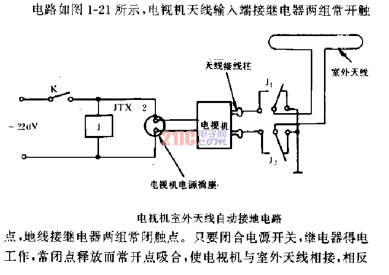 電視機室外<strong>天線</strong>自動<strong>接地</strong><strong>電路</strong>.gif