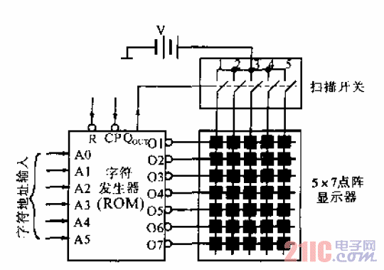 字符<strong>發(fā)生器</strong>的<strong>讀出電路</strong>.gif