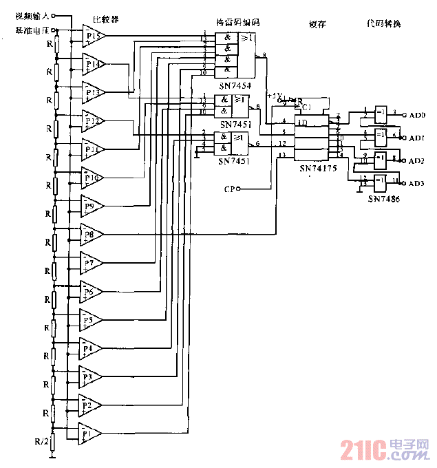 電視<strong>視頻信號</strong>的<strong>AD轉(zhuǎn)換電路</strong>.gif
