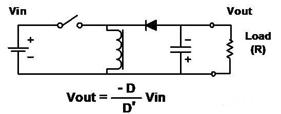 如何進行電源設(shè)計——第 1 部分