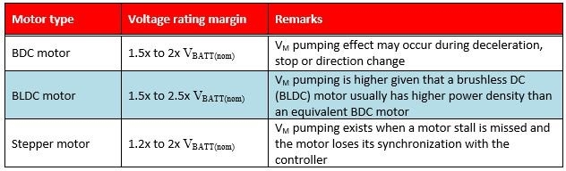 為什么寬 VIN DCDC 轉(zhuǎn)換器非常適合高單元數(shù)電池供電的無人機