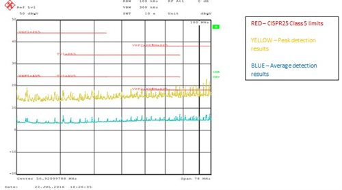 為汽車信息娛樂處理器構(gòu)建低于 20W 的 CISPR25 5 類電源設(shè)計(jì)