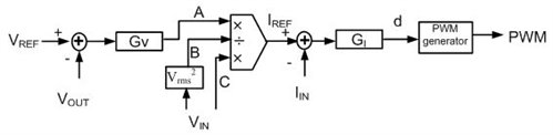 沒有輸入電壓檢測是否可以實現(xiàn)功率因數(shù)校正 (PFC) ？