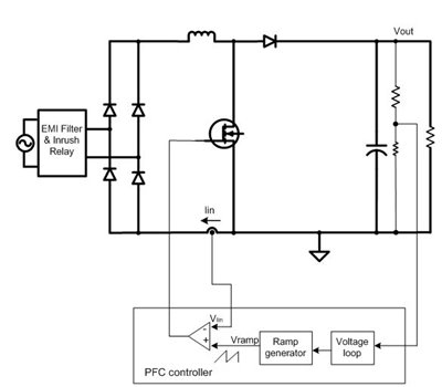沒有輸入電壓檢測是否可以實現(xiàn)功率因數(shù)校正 (PFC) ？