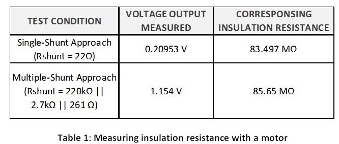 通過絕緣電阻的漏電流,檢測(cè)電氣設(shè)備中的絕緣故障