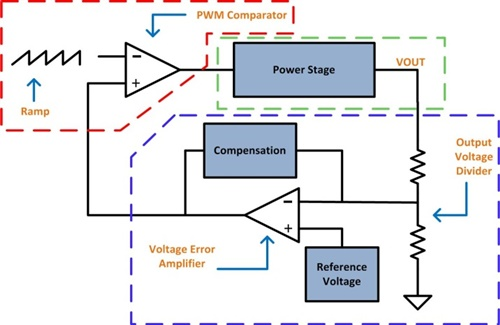 固定頻率脈寬調(diào)制 (PWM) 控制選擇電壓模式還是電流模式？