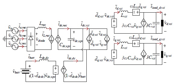 電源仿真器預(yù)測(cè)數(shù)據(jù)中心動(dòng)態(tài)性能