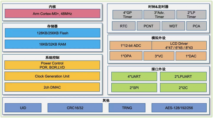 未來可期——浙豪攜手小華半導體亮相慕尼黑上海電子展