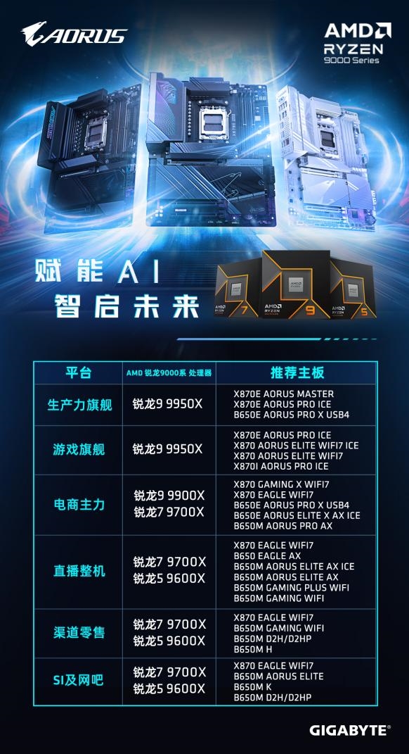 超頻快又準，技嘉X870系列主板強勢來襲