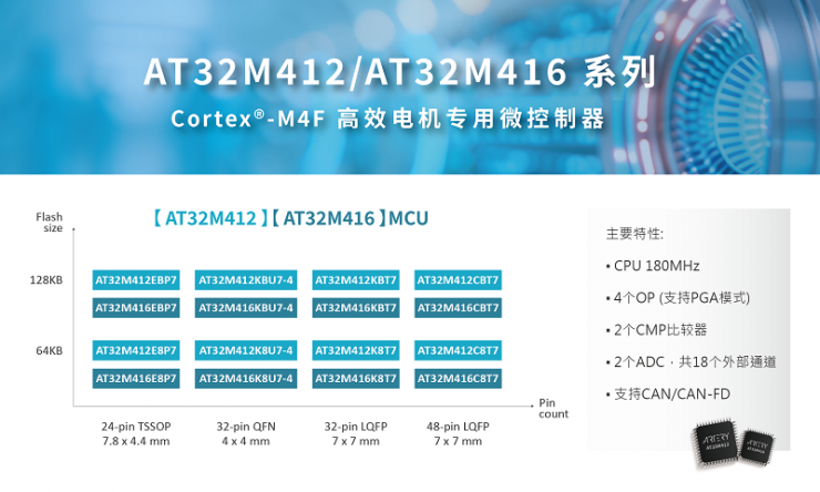 雅特力發(fā)布AT32M412/M416電機(jī)控制專用MCU，180MHz主頻打造高效能電機(jī)應(yīng)用
