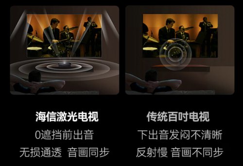 海信激光電視為什么更護(hù)眼？這個(gè)實(shí)驗(yàn)認(rèn)證值得關(guān)注