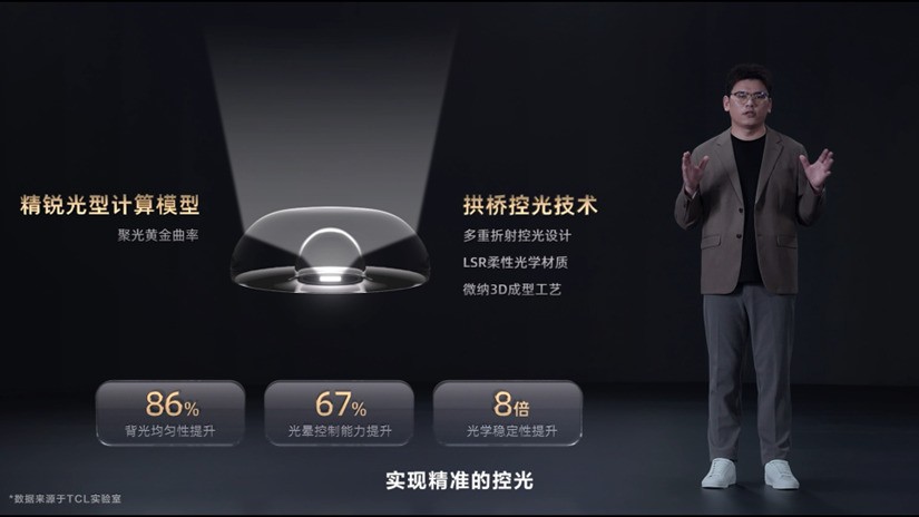 TCL發(fā)布萬象分區(qū)，再造Mini LED技術天花板！