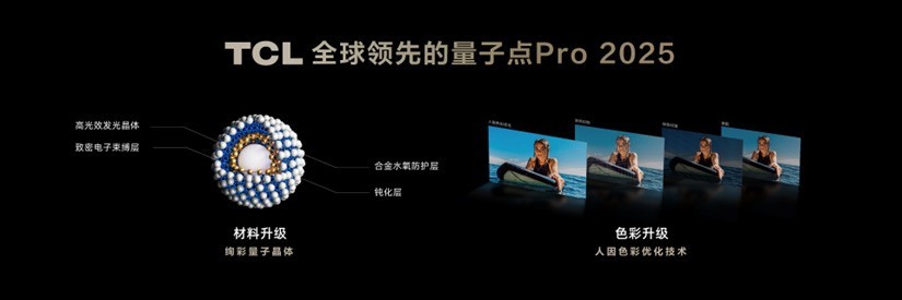 TCL發(fā)布萬象分區(qū)，再造Mini LED技術天花板！