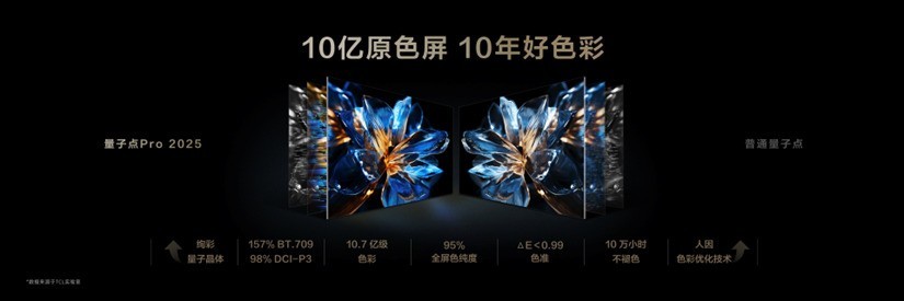 TCL發(fā)布萬象分區(qū)，再造Mini LED技術天花板！