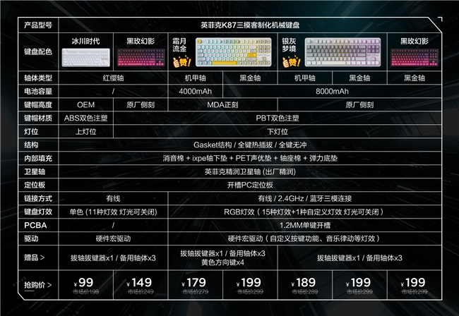 英菲克K87機(jī)械鍵盤(pán)新配色登場(chǎng)，黑玫幻影、冰川時(shí)代99元起