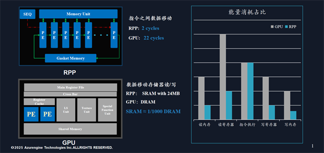 芯動力與聯(lián)想攜手打造獨立加速器（dNPU）解決方案，賦能AI PC浪潮