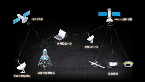 華測北斗地基增強(qiáng)系統(tǒng)，為行業(yè)提供智慧解決方案