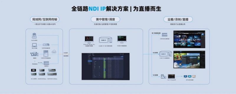 千視攜輕量化、更完整AV over IP方案亮相InfoComm 2025展會(huì)
