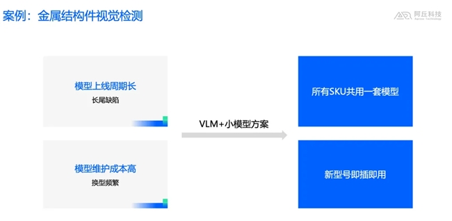 阿丘科技李嘉悅：大模型驅動的AI檢測范式變革——大模型、小模型、智能體的協同進化