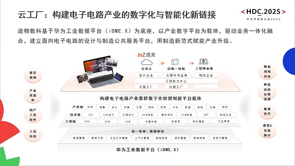 造物數(shù)科亮相華為開發(fā)者大會(huì)2025 | 技術(shù)創(chuàng)新與數(shù)字服務(wù)，加速電子電路產(chǎn)業(yè)數(shù)智化轉(zhuǎn)型