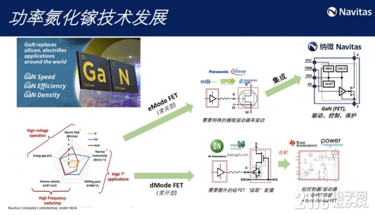 釋放GaN全部潛力，GaNSense進一步提高GaN功率芯片集成度
