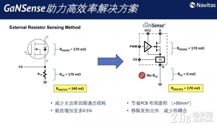 釋放GaN全部潛力，GaNSense進一步提高GaN功率芯片集成度