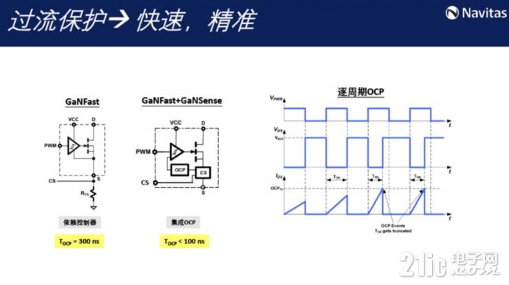 釋放GaN全部潛力，GaNSense進一步提高GaN功率芯片集成度