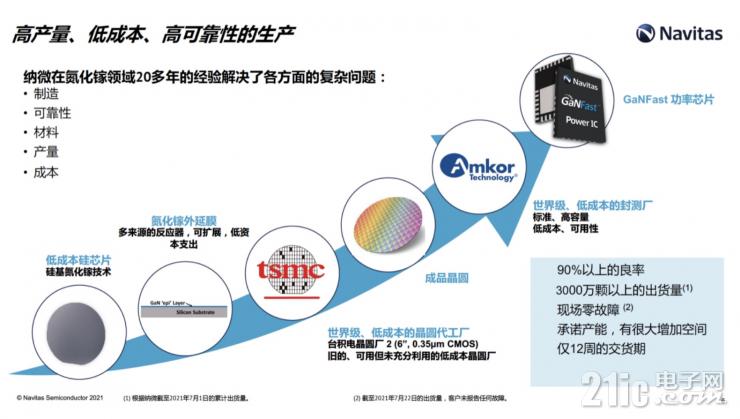 釋放GaN全部潛力，GaNSense進一步提高GaN功率芯片集成度