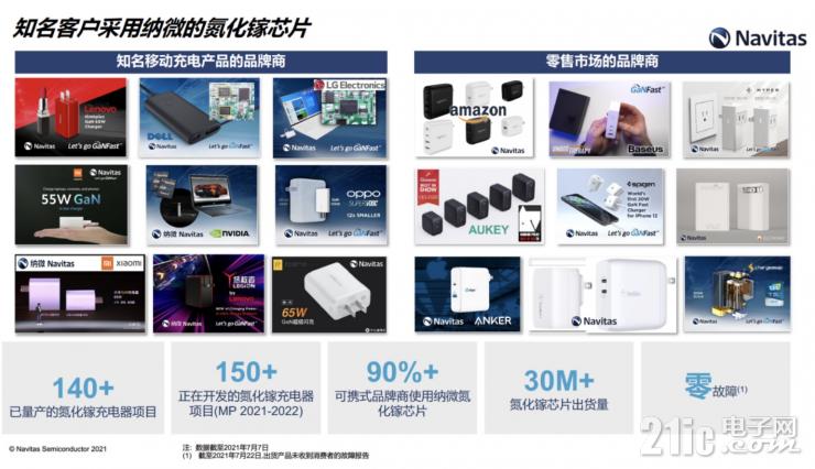 釋放GaN全部潛力，GaNSense進一步提高GaN功率芯片集成度