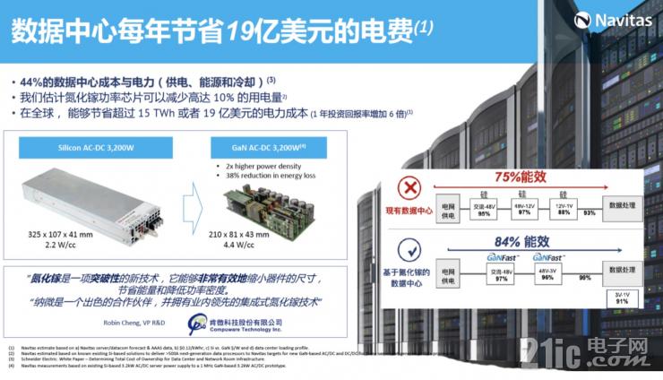 釋放GaN全部潛力，GaNSense進一步提高GaN功率芯片集成度