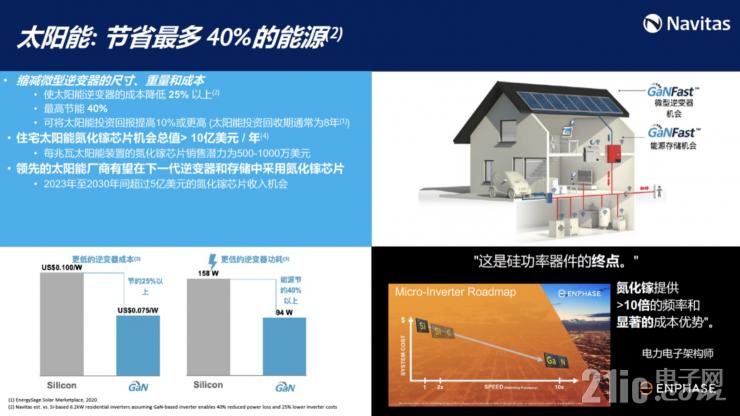 釋放GaN全部潛力，GaNSense進一步提高GaN功率芯片集成度