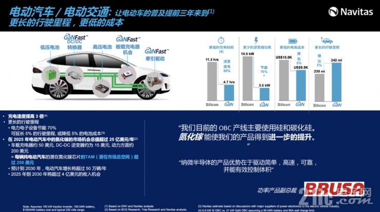 釋放GaN全部潛力，GaNSense進一步提高GaN功率芯片集成度