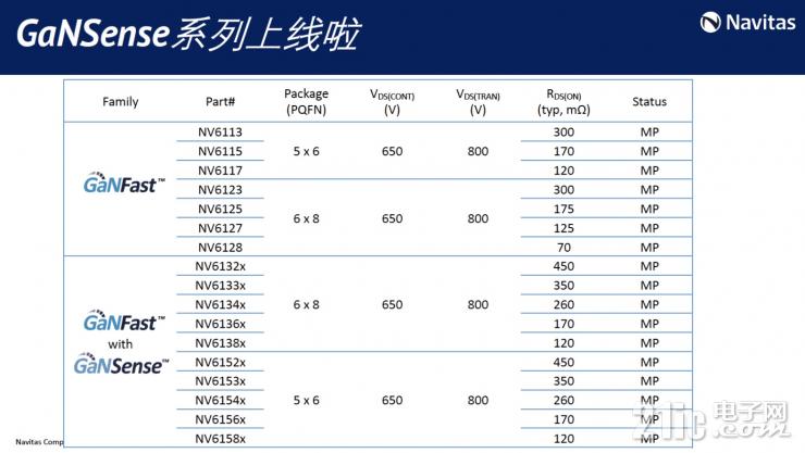 釋放GaN全部潛力，GaNSense進一步提高GaN功率芯片集成度