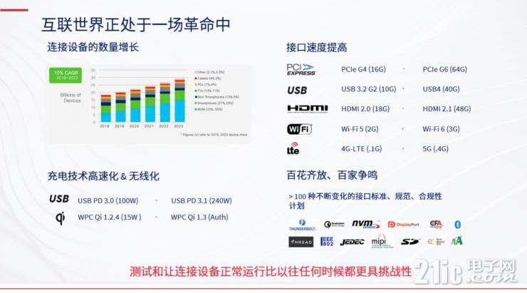 用一臺儀器化解無線充電測試難題，GRL發(fā)布C3無線充電測試儀器