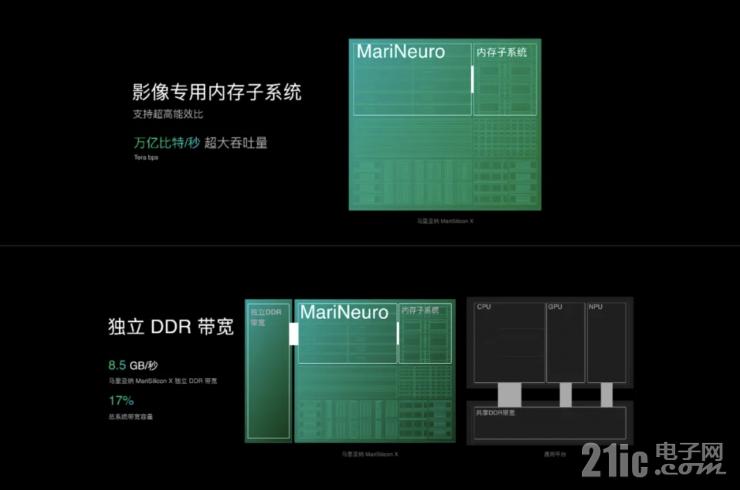 馬里亞納，OPPO先身探索