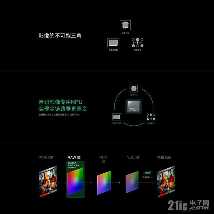 馬里亞納，OPPO先身探索