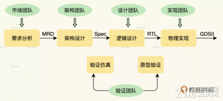 馬里亞納，OPPO先身探索