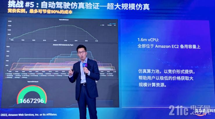 云服務(wù)如何加速汽車行業(yè)創(chuàng)新？亞馬遜云科技給出標(biāo)準(zhǔn)答案