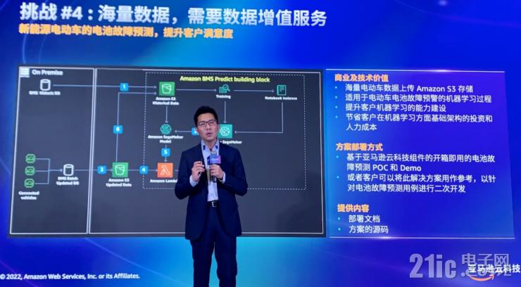 云服務(wù)如何加速汽車行業(yè)創(chuàng)新？亞馬遜云科技給出標(biāo)準(zhǔn)答案