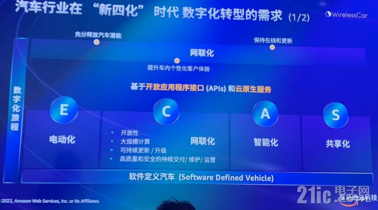 維瑞聯(lián)行揭秘：全球900萬聯(lián)網(wǎng)車輛訂閱背后的運(yùn)營(yíng)秘訣