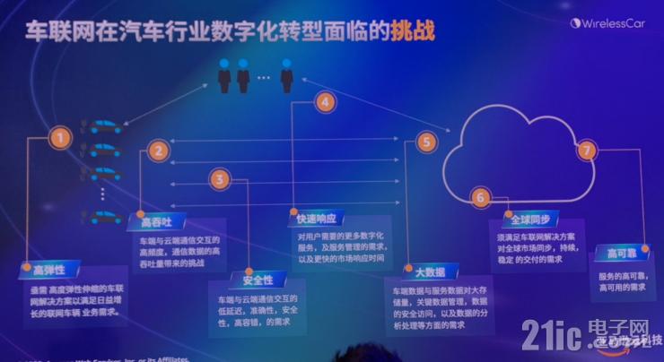 維瑞聯(lián)行揭秘：全球900萬聯(lián)網(wǎng)車輛訂閱背后的運(yùn)營(yíng)秘訣