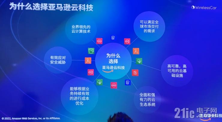 維瑞聯(lián)行揭秘：全球900萬聯(lián)網(wǎng)車輛訂閱背后的運(yùn)營(yíng)秘訣