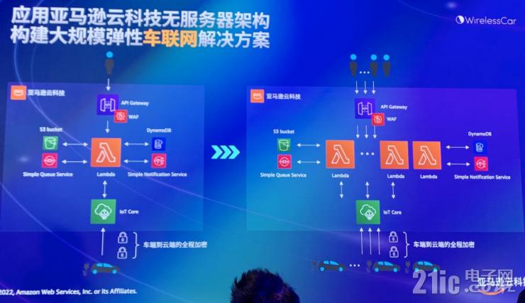 維瑞聯(lián)行揭秘：全球900萬聯(lián)網(wǎng)車輛訂閱背后的運(yùn)營(yíng)秘訣