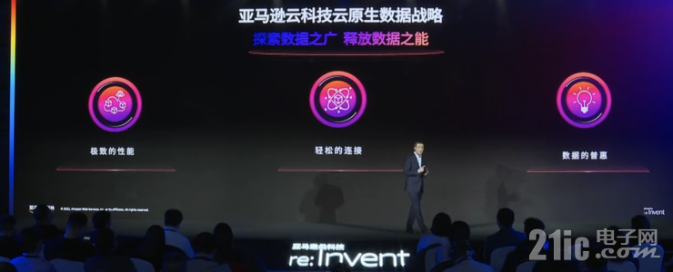 迎戰(zhàn)海量數(shù)據(jù)處理的難題，開拓數(shù)據(jù)價值的星辰大海｜亞馬遜云科技re:Invent北京站從四大角度解讀云服務創(chuàng)新