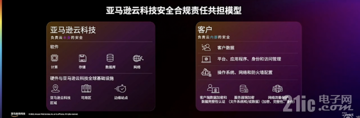 迎戰(zhàn)海量數(shù)據(jù)處理的難題，開拓數(shù)據(jù)價值的星辰大海｜亞馬遜云科技re:Invent北京站從四大角度解讀云服務創(chuàng)新