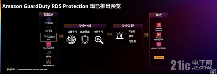 迎戰(zhàn)海量數(shù)據(jù)處理的難題，開拓數(shù)據(jù)價值的星辰大海｜亞馬遜云科技re:Invent北京站從四大角度解讀云服務創(chuàng)新