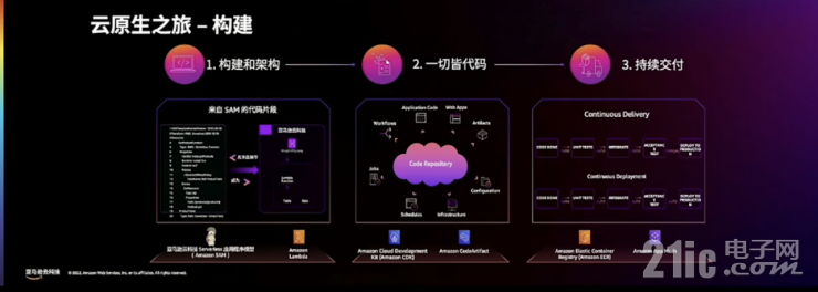 迎戰(zhàn)海量數(shù)據(jù)處理的難題，開拓數(shù)據(jù)價值的星辰大海｜亞馬遜云科技re:Invent北京站從四大角度解讀云服務創(chuàng)新