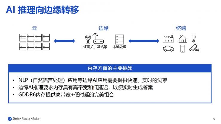 助力GDDR6在邊緣端AI推理應(yīng)用，Rambus推出24Gb/s的GDDR6 內(nèi)存接口子系統(tǒng)