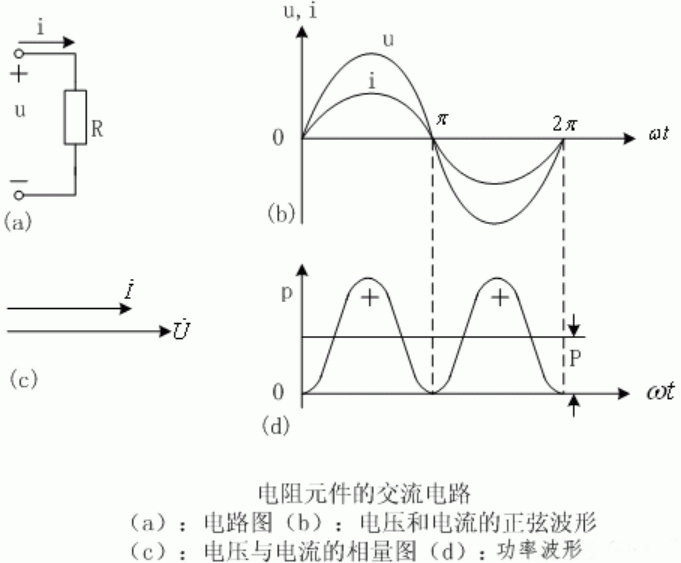 深入解讀：電阻、電感元件在交流電路中的特性是怎樣的？