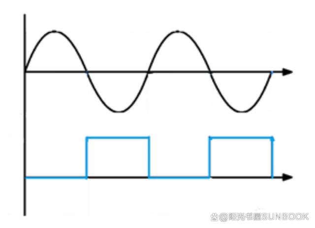 怎么做過(guò)零檢測(cè)？過(guò)零檢測(cè)電路實(shí)例分享！